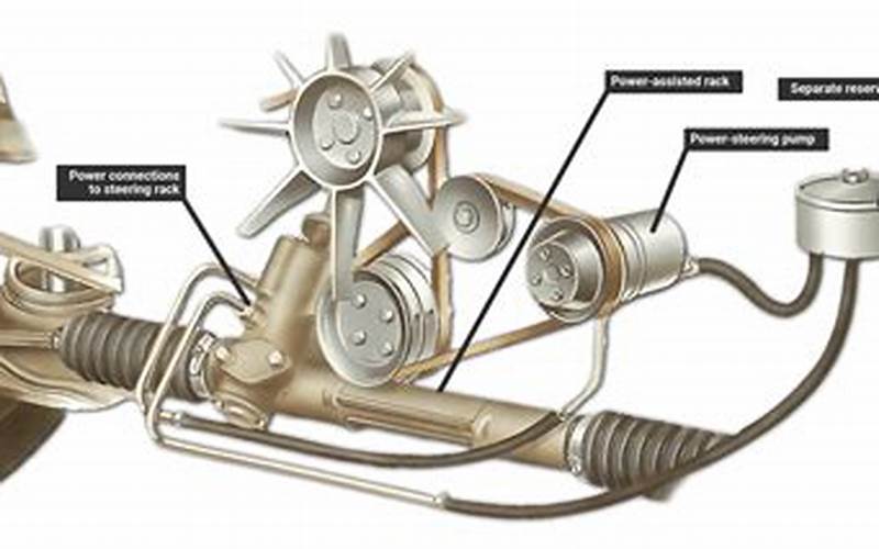 How Does Steer Assist Work