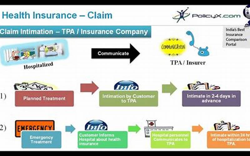 How Insurance Claims Are Paid