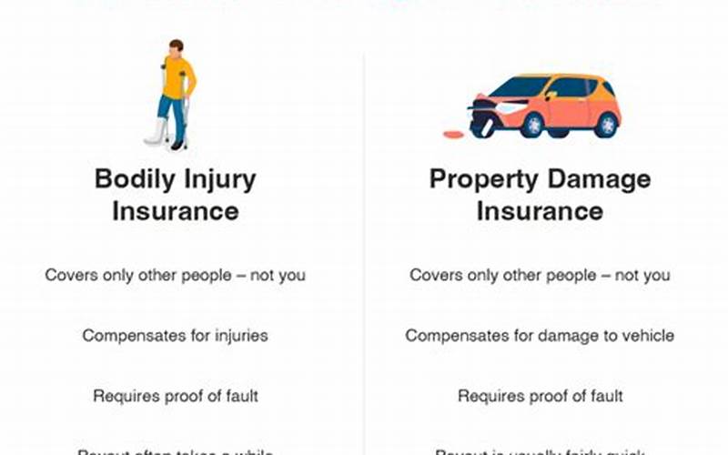 How Much Bodily Injury And Personal Injury Car Insurance Should You Have