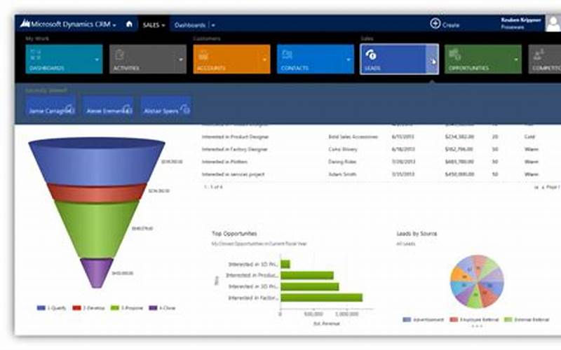 How To Access The Dashboard In Microsoft Dynamics Crm 2013