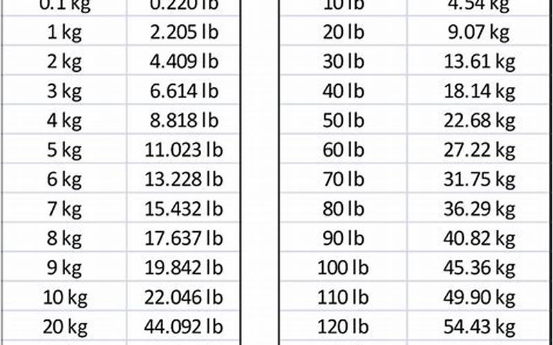 How To Convert 278 Lbs To Kg?