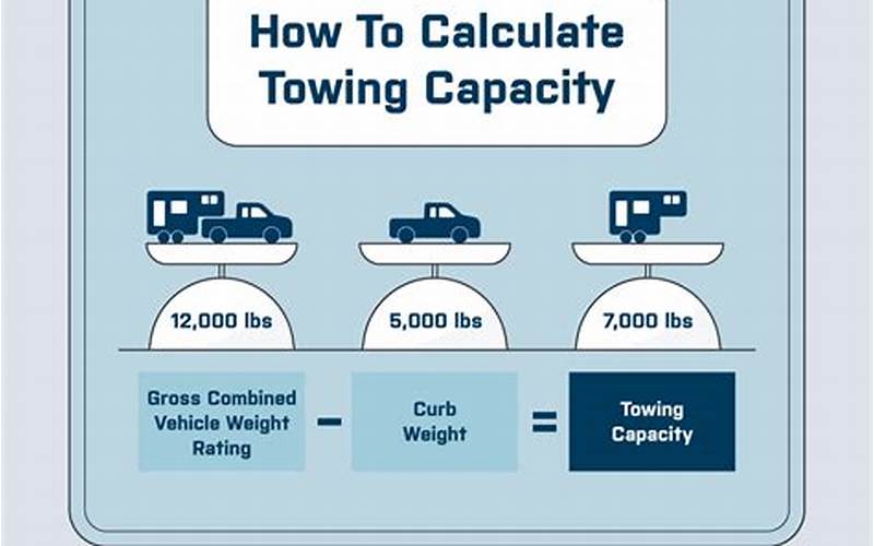 How To Determine Towing Capacity
