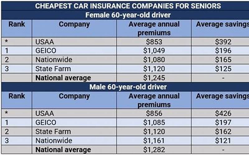 How To Find Affordable Car Insurance In Lacey, Wa