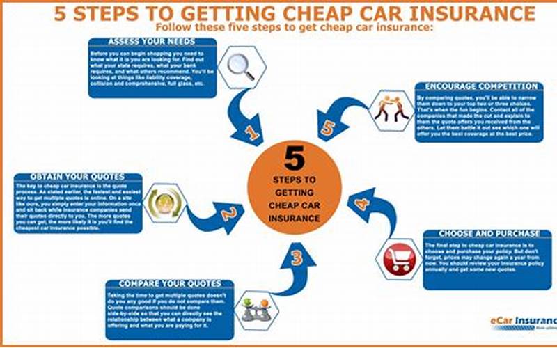 How To Get Cheap Car Insurance In Evanston
