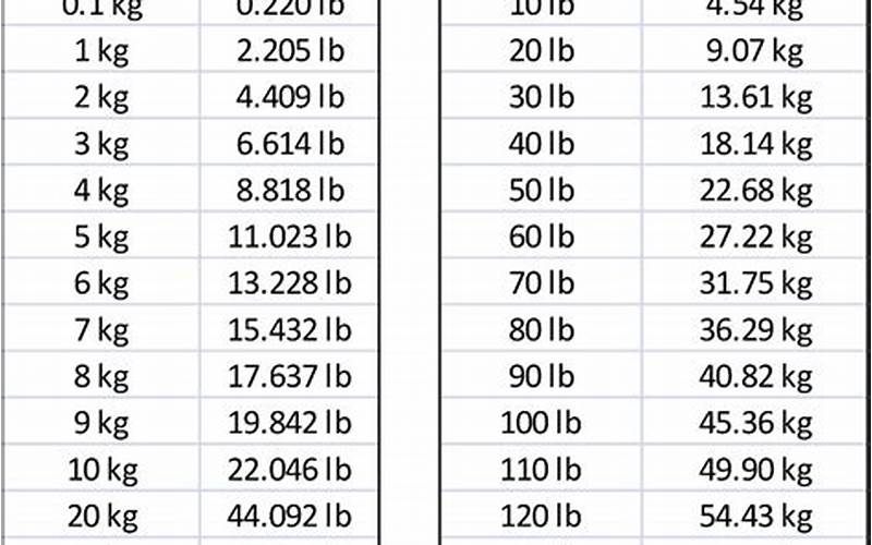 Image Of 98 Kg To Lbs Conversion