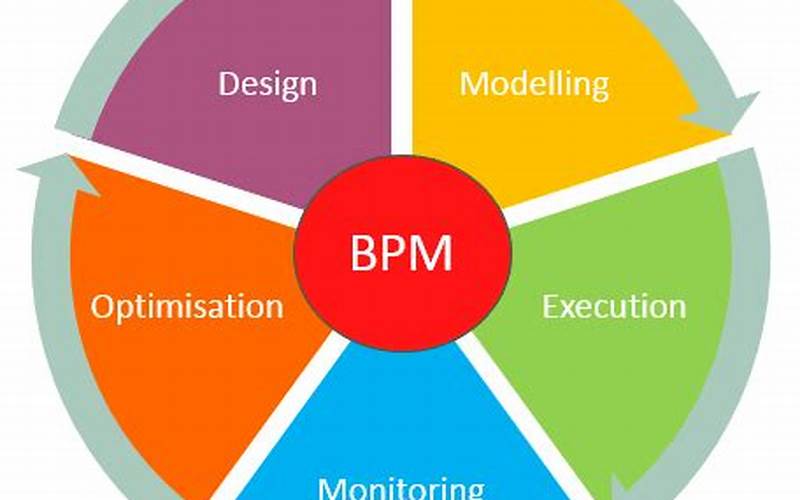 Image Of A Bpm Definition