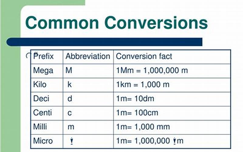 Image Of Common Conversions