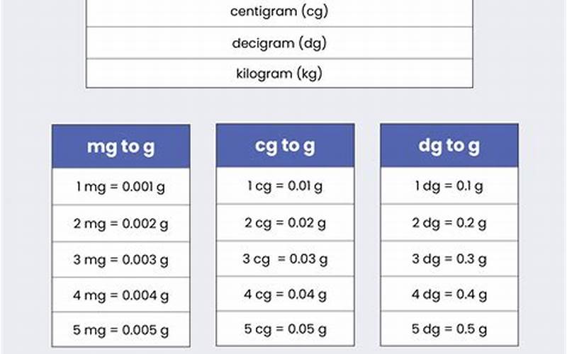 98.1 kg to lbs