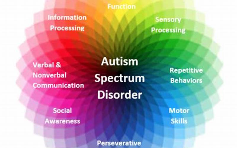 Importance Of Capitalizing Autism Spectrum Disorder Image