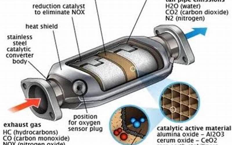Importance Of Catalytic Converter