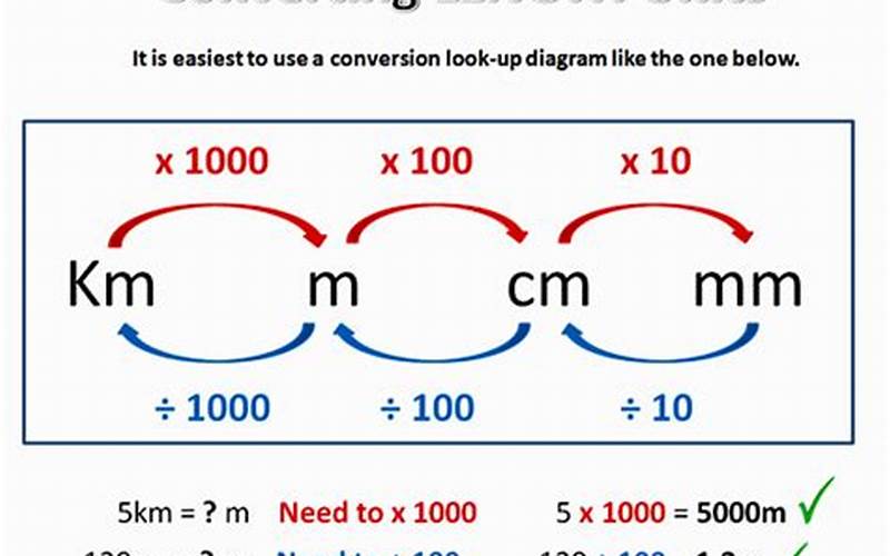 Importance Of Converting Units Of Measurement