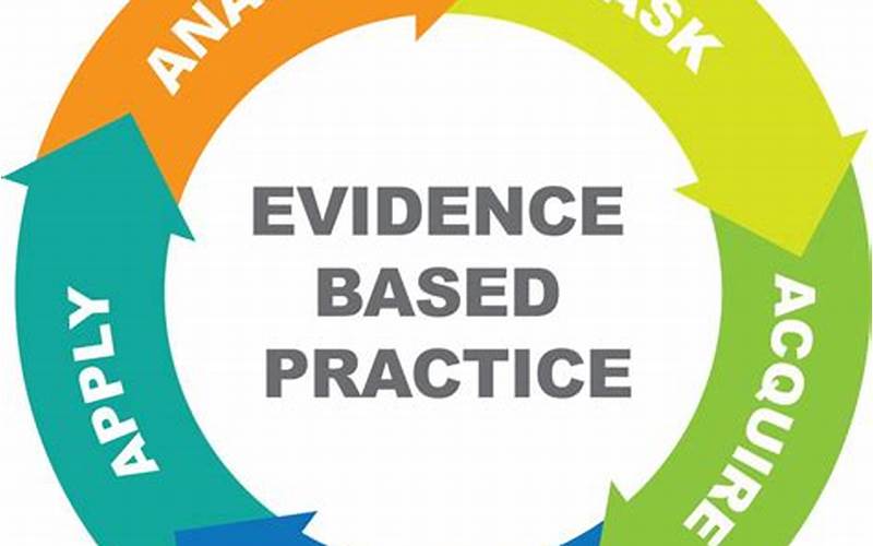 Importance Of Evidence-Based Thinking