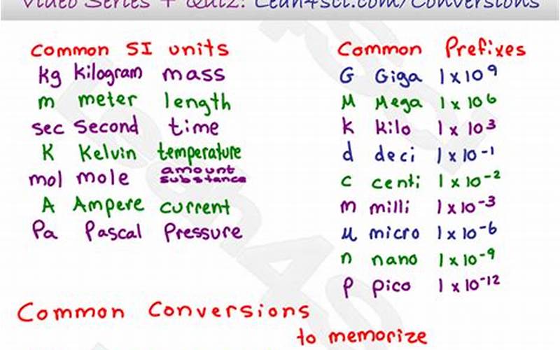 Importance Of Measurement Conversion