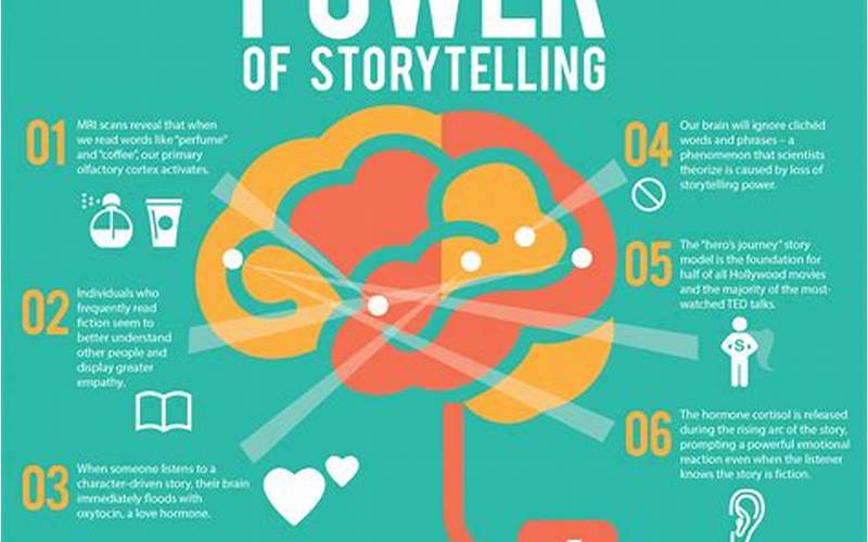 Importance Of Storytelling