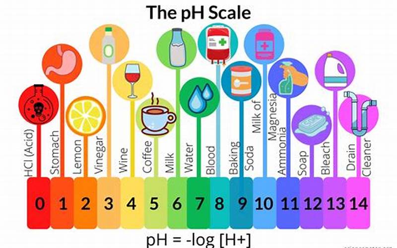 Incorrect Ph Level