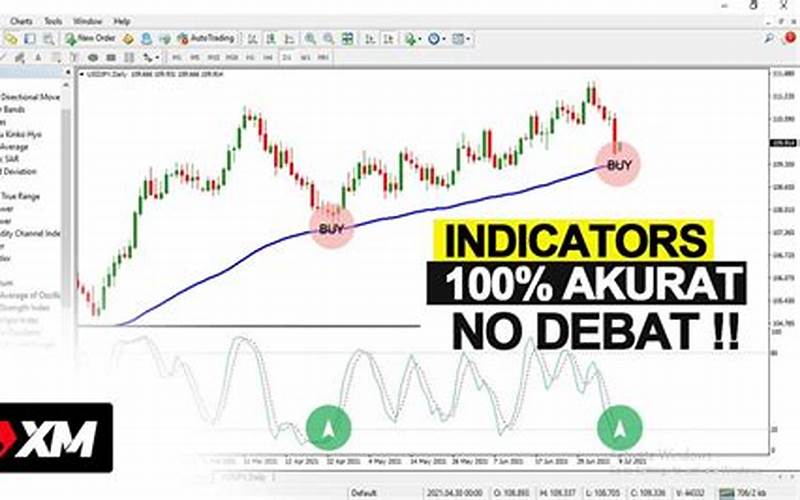 Indikator Mt4 Android Paling Akurat Untuk Analisis Trading