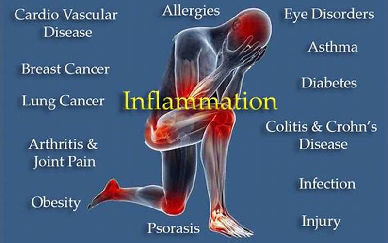 Inflammation Image