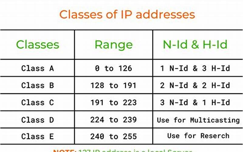 Info Ip