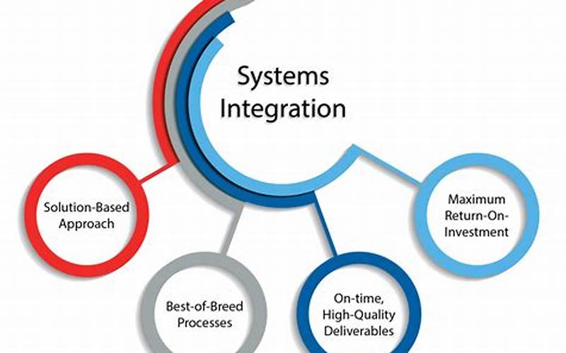 Integration With Other Systems
