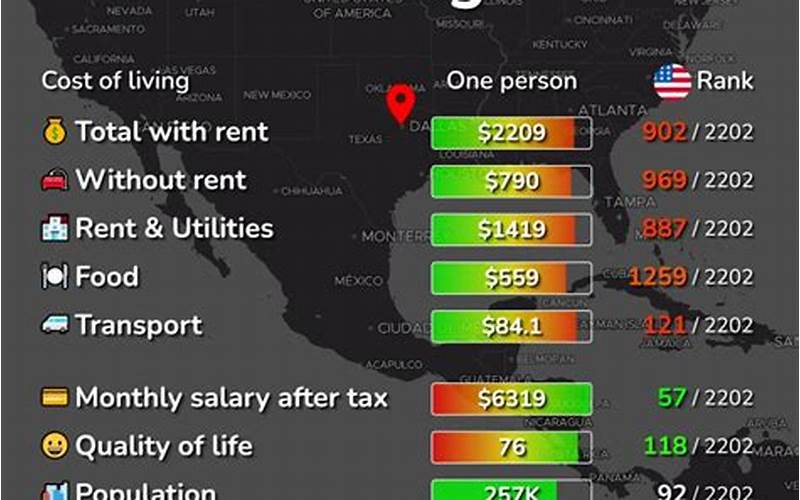 Irving, Tx Cost Of Living