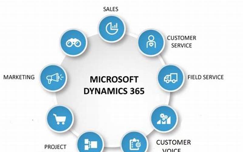 Is Microsoft Dynamics Crm Easy To Use?