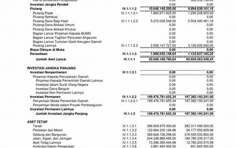 Isi Laporan Keuangan Pemerintah Daerah