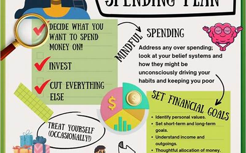 IWT Conscious Spending Plan: A Guide to Mindful Money Management