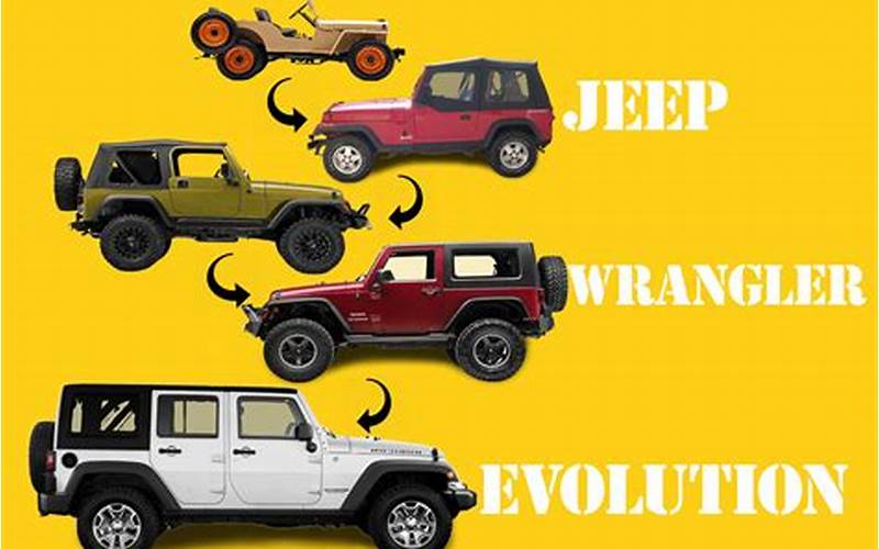 Jeep Wrangler History