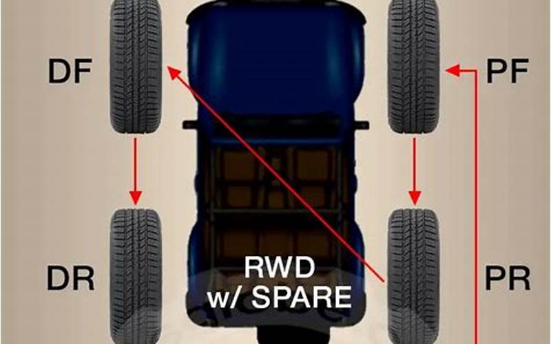 Jeep Wrangler Tire Rotation