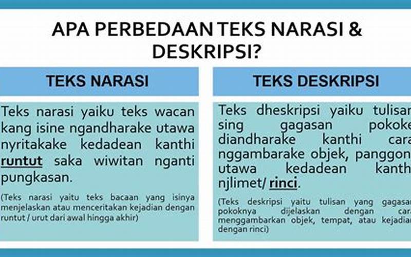 Jenis-Jenis Teks Bahasa Jawa