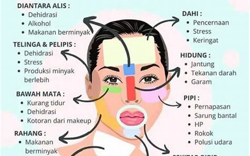 Jerawat Di Alis Kanan: Apa Artinya?