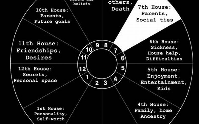 Jupiter in 7th House Synastry: Understanding Its Impact on Relationships