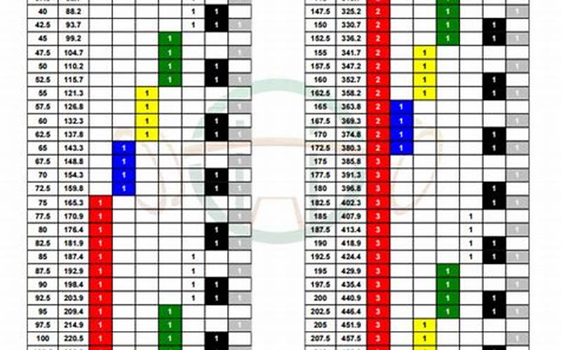 Kg To Lbs Powerlifting Chart Image