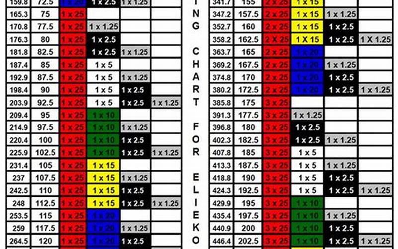 Kg To Lbs Powerlifting Chart Instructions