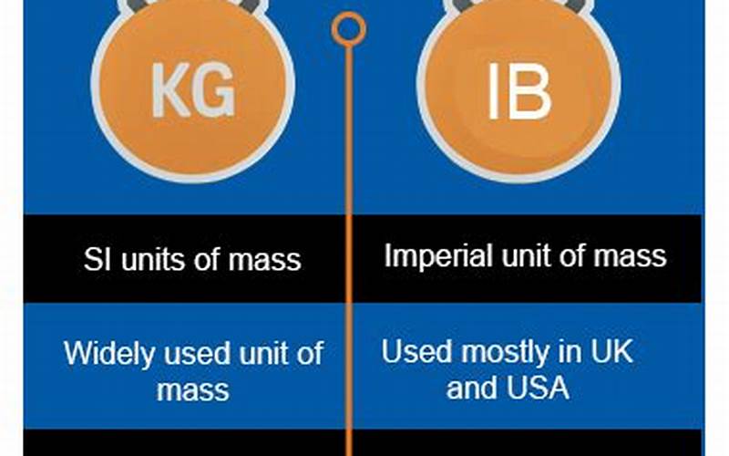 Kilogram And Pound Difference