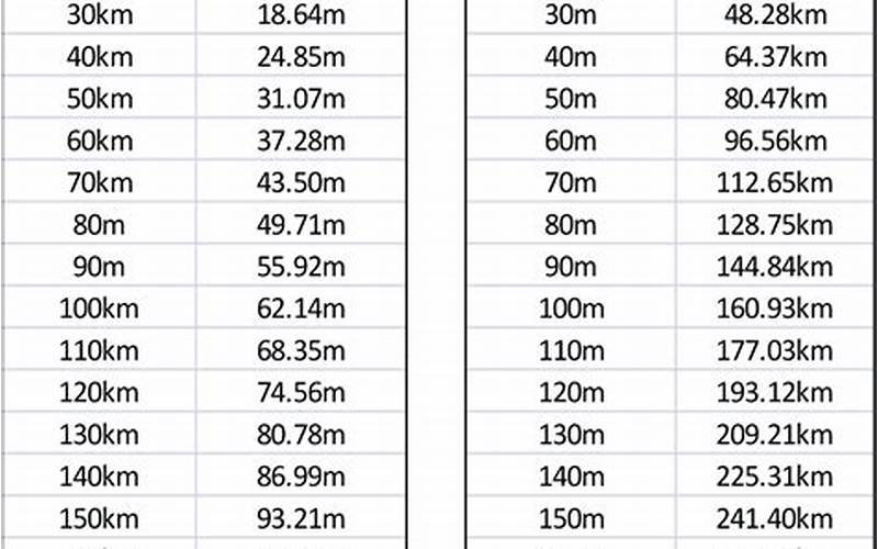 96000 km to Miles: Understanding Conversion Rates