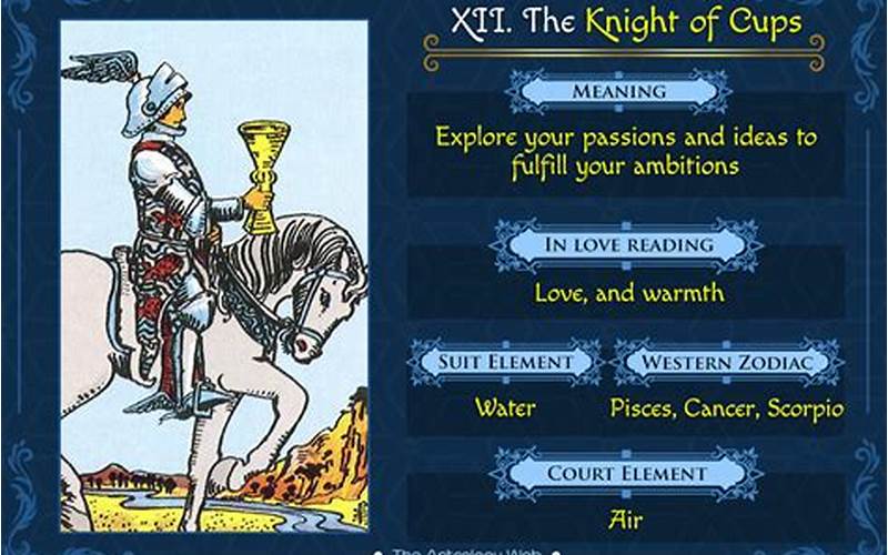 Knight Of Cups Symbolism