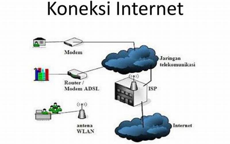 Koneksi Internet