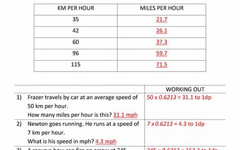 274 kph to mph: A Guide to Understanding the Conversion