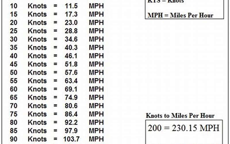 233 kph to mph – The Conversion Explained