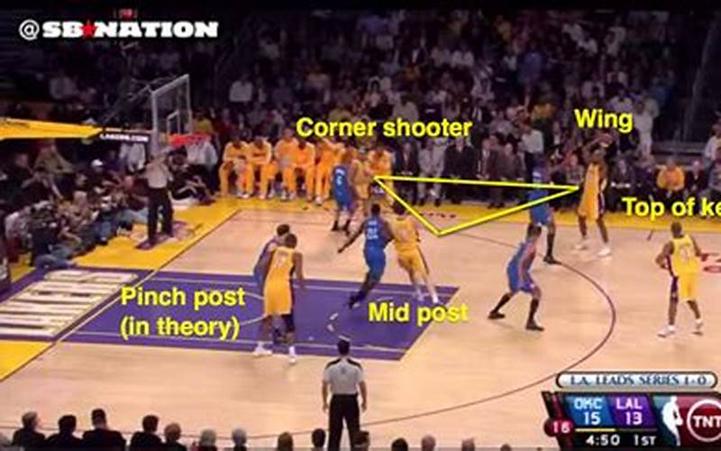 Lakers Offense