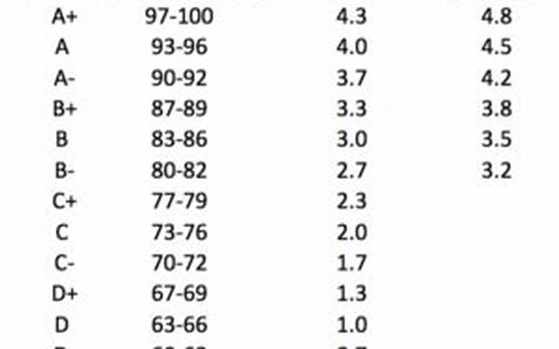 Lee University Grade Submission