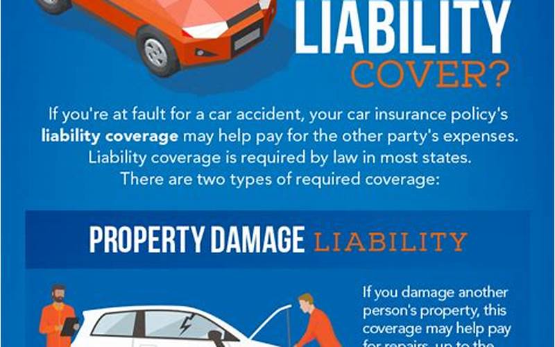 Liability Coverage Car Insurance