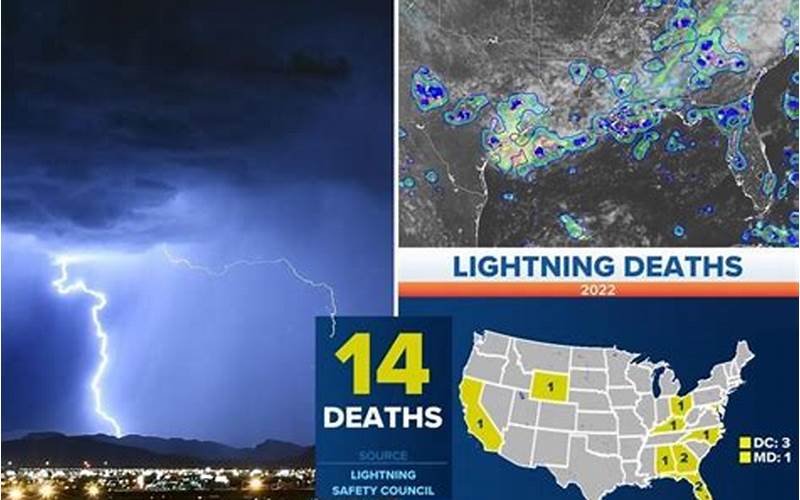 Lightning Predictions