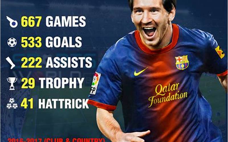 Lionel Messi Stats