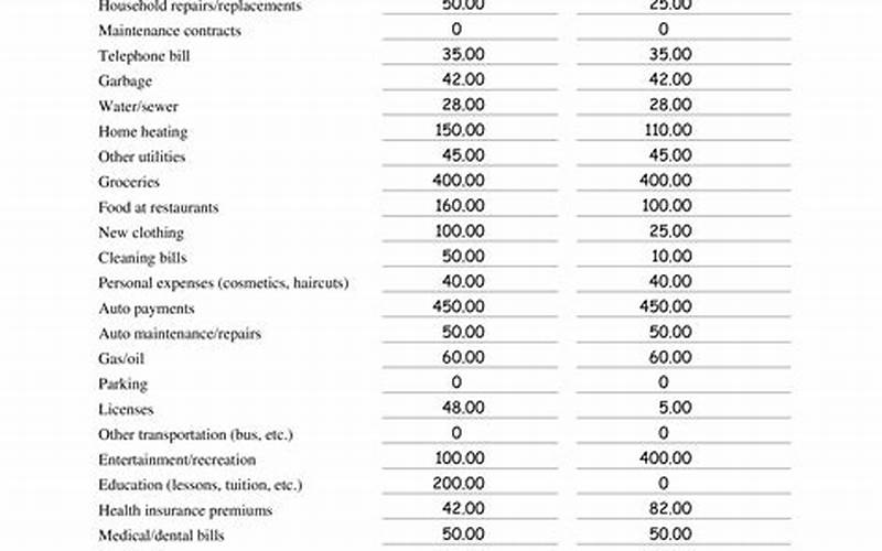 Living Expenses