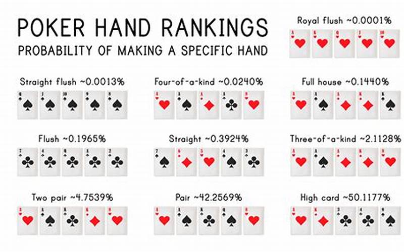 Low Card in Poker NYT – Everything You Need to Know