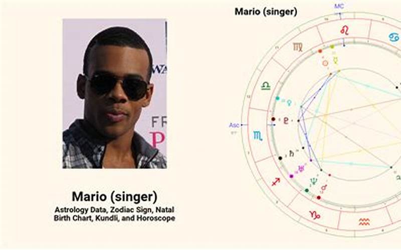 Mario Singer Zodiac Sign