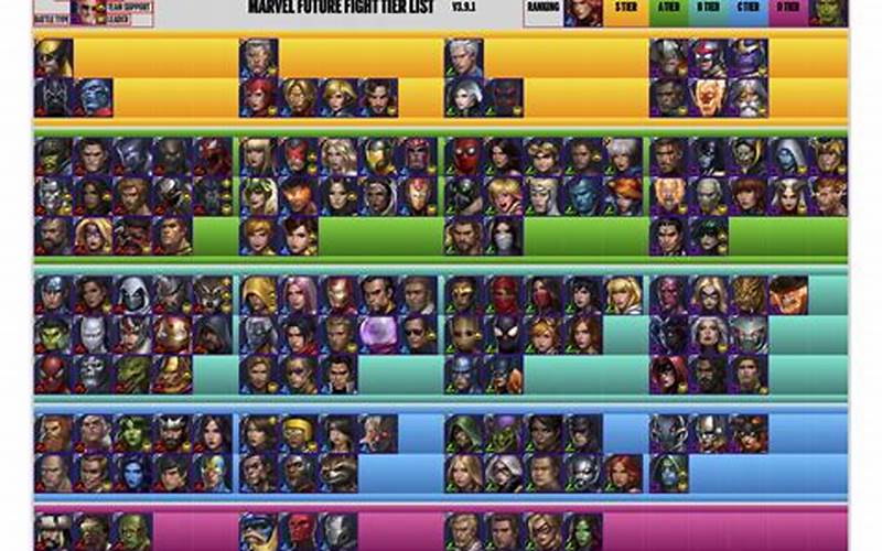 The Future Fight Tier List: Ranking The Best Characters
