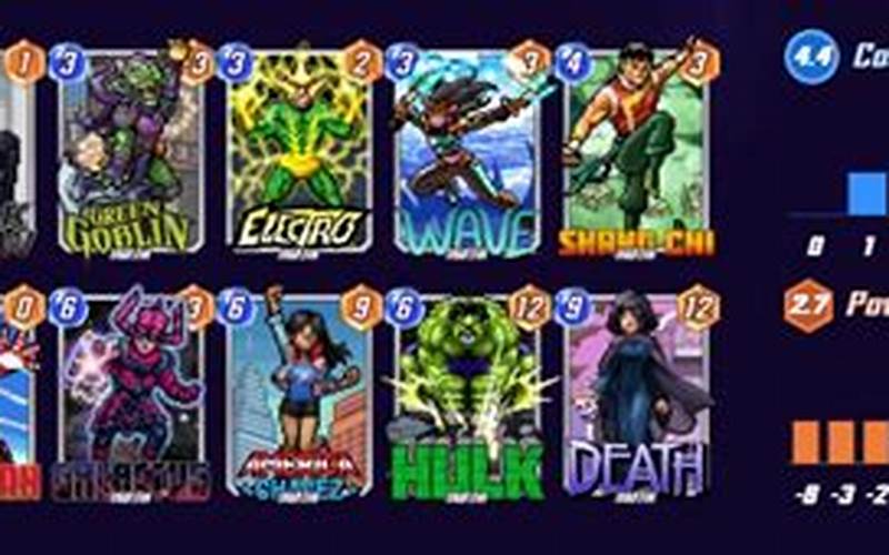 Marvel Snap Galactus Deck Building